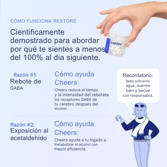 RESTORE® Capsulas Para La Cruda - ¡Despierta como nuevo, sin resaca!